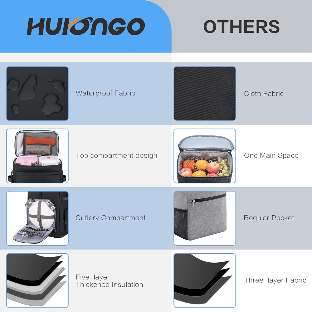 Rucsac frigorific termic Hulongo 30L, impermeabil, izolat, etanș, cu desfăcător de sticle, Negru [6]