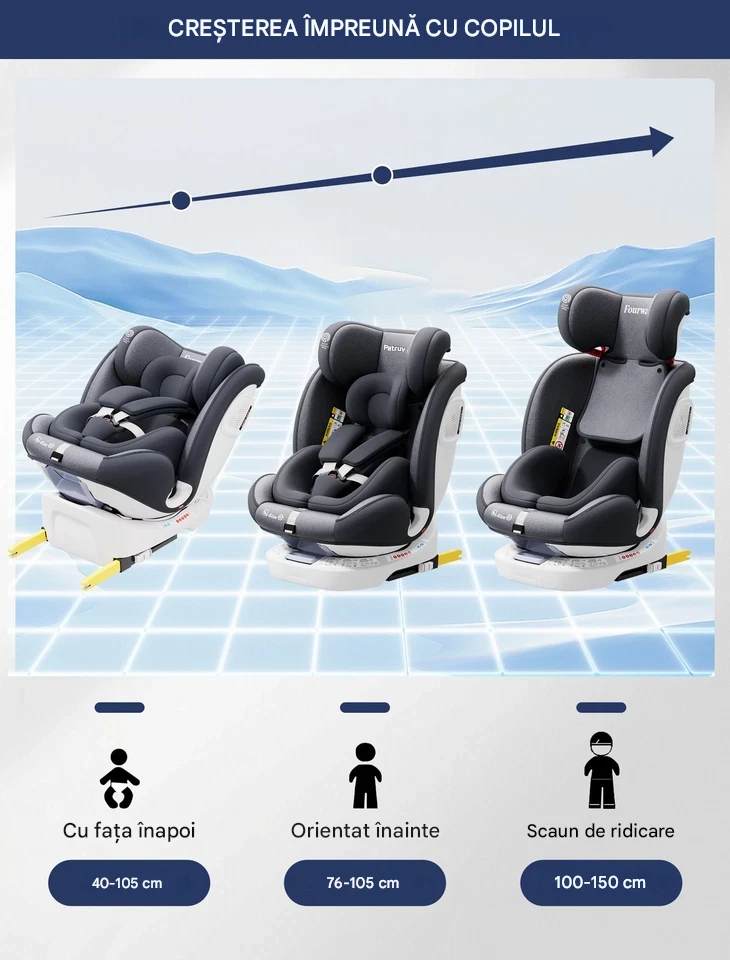 Scaun auto rotativ 360° Fourward, ISOFIX, i-Size 40-150 cm, 0-12 ani, Gri [8]