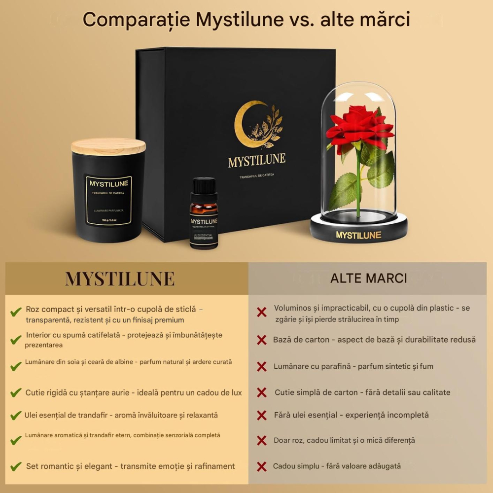Set cadou MystiLune – Trandafir etern în cupolă de sticlă, lumânare parfumată și ulei esențial de trandafir [7]