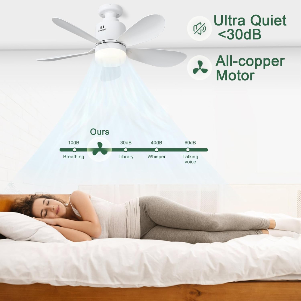 Ventilator de tavan 2-în-1 cu lampă LED Sanweyter, soclu E27, 24W, 2800 lumeni, 5 palete, telecomandă și aplicație, 52.5 cm, Alb [6]