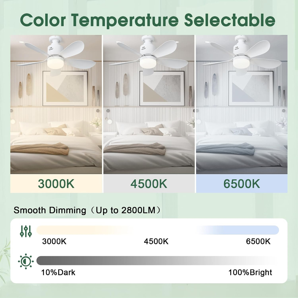 Ventilator de tavan 2-în-1 cu lampă LED Sanweyter, soclu E27, 24W, 2800 lumeni, 5 palete, telecomandă și aplicație, 52.5 cm, Alb [5]