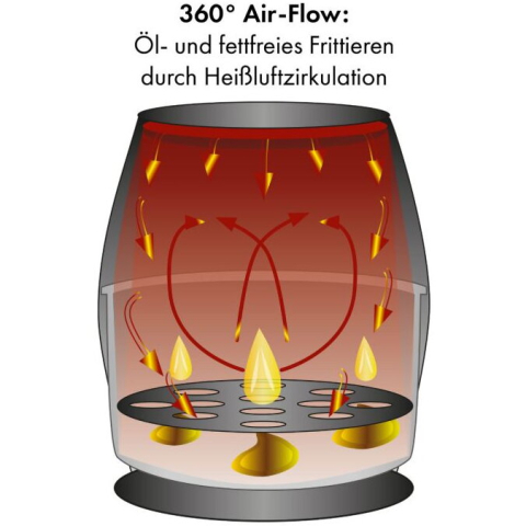 Friteuză cu aer cald Clatronic FR 3782 H, 5 litri, panou digital [5]