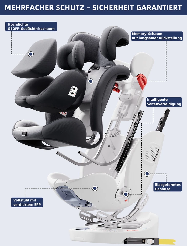 Scaun auto rotativ 360° Fourward, ISOFIX, i-Size 40-150 cm, 0-12 ani, Gri [2]