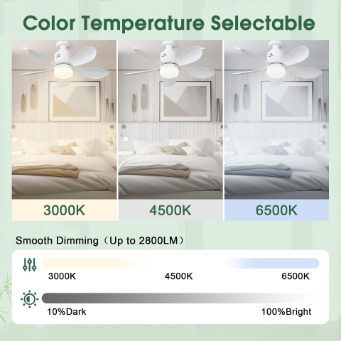 Ventilator de tavan 2-în-1 cu lampă LED Sanweyter, soclu E27, 24W, 2800 lumeni, 5 palete, telecomandă și aplicație, 52.5 cm, Alb [4]
