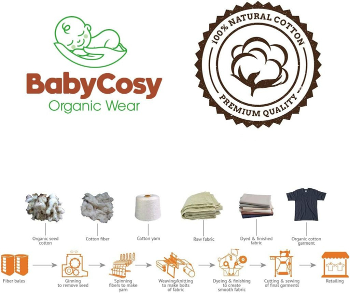 Set 3 prosopele, bumbac organic 100%, 30x40cm, BabyCosy [6]
