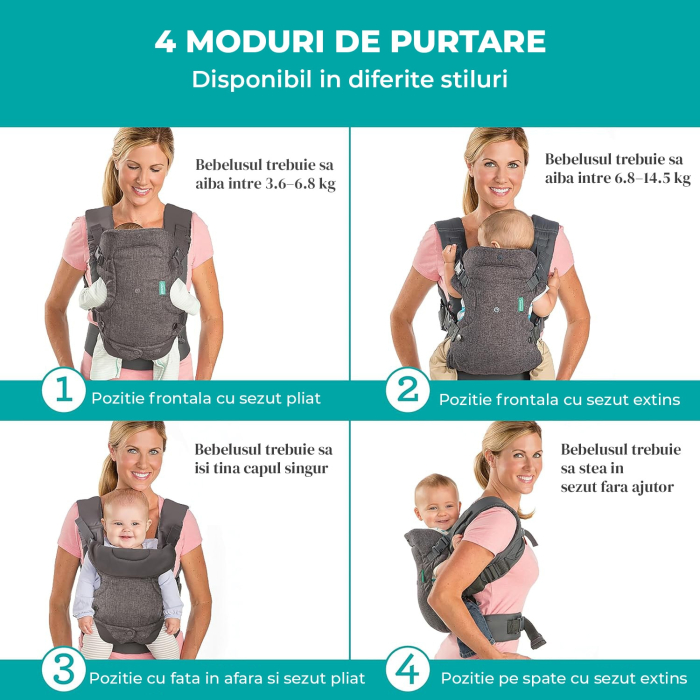 Marsupiu ergonomic pentru bebeluși, 4 poziții [4]