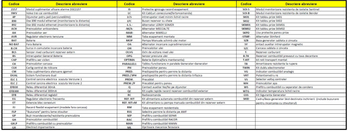 Generator insonorizat Genmac Stone-Rent G30IS-E3 S QFIP-4510-PT3 50L B.TK 50Hz 3PH 230/400V Iveco [2]