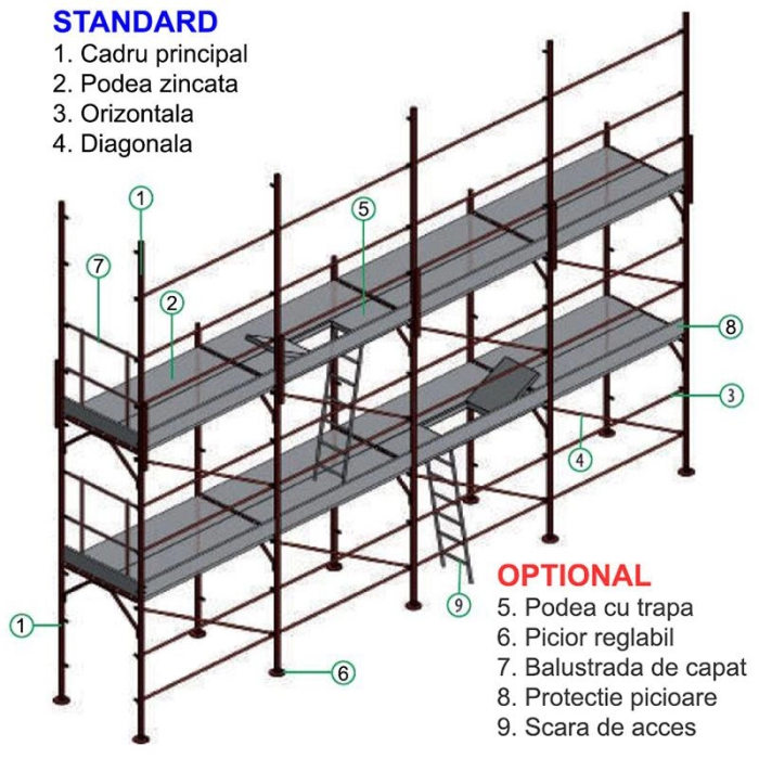 Schela clasica modulara, Condor, model OMEGA – perni, Dimensiune modul HxLxl / 2.00 x 1.80 1.05m [3]