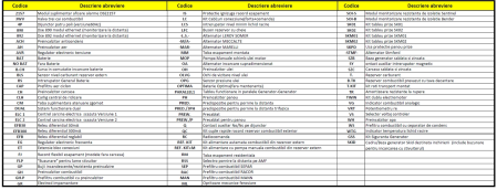 Generator insonorizat GENMAC King G80IS, 88kVA 400V, in SYNC DSE8610 + EG + WH + prize SK02 [1]
