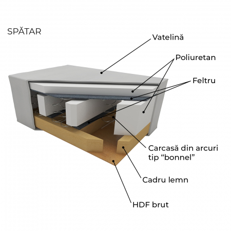 Canapea extensibila BER210S, 3 locuri, cu arcuri si lada depozitare, 210x110x90 cm - ExpoMob [7]
