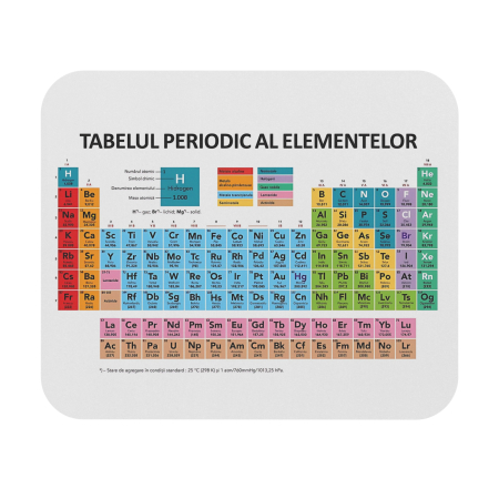 MousePad Personalizat - MousePAD Gaming/personal, pentru pasionatii de chimie, Tabelul lui Mendeleev