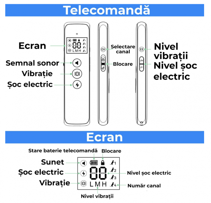 Zgarda electrica cu telecomanda pentru dresajul cainilor [4]