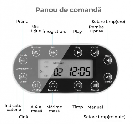 Hranitor automat pentru caini si pisici cu inregistrare vocala [3]