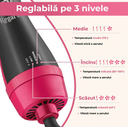 Perie electrica de par fixa pentru volum 4 in 1 [3]