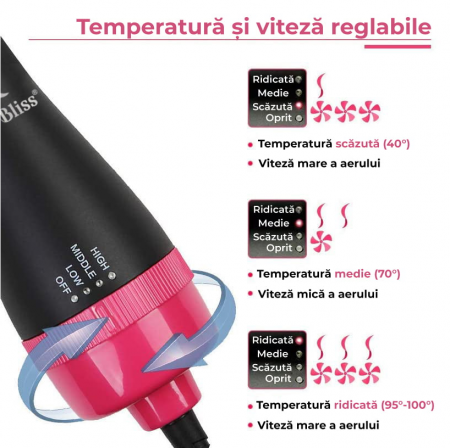 Perie electrica de par fixa pentru volum 4 in 1 [1]