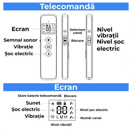 Zgarda electrica cu telecomanda pentru dresajul cainilor [3]