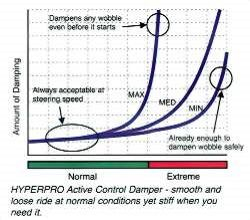 Amortizor directie *RSC* pentru Yamaha Ténéré 700 World Raid 2022- *include kit montaj* [4]