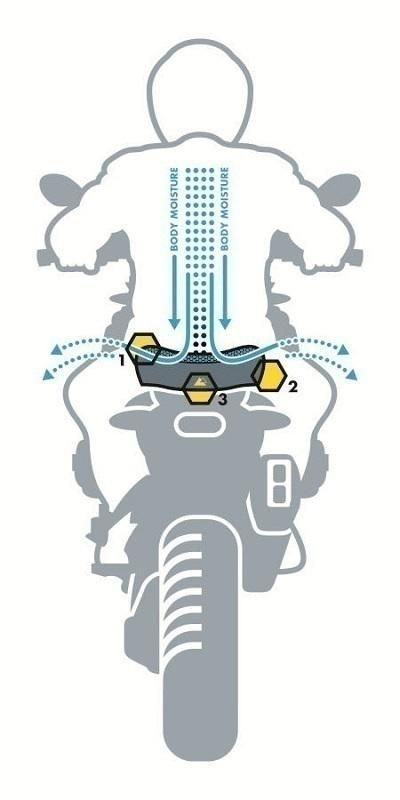 Șa DriRide, respirabilă și impermeabilă, pentru  pasager , pentru  BMW R850GS/R1100GS/R1150GS [8]