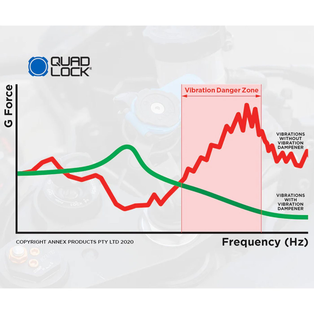 Amortizorul de vibrații Quad Lock [3]
