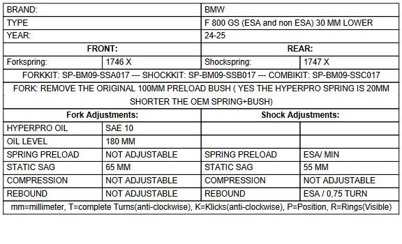 Kit coborare, 30mm, pentru BMW F750GS (2018-2023), BMW F800 GS (2024-) [4]