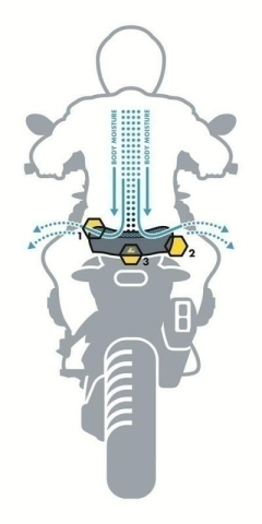 Șa DriRide, respirabilă și impermeabilă, pentru  pasager , pentru  BMW R850GS/R1100GS/R1150GS [7]