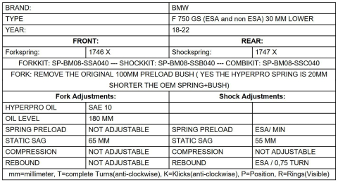Kit coborare, 30mm, pentru BMW F750GS (2018-2023), BMW F800 GS (2024-) [4]