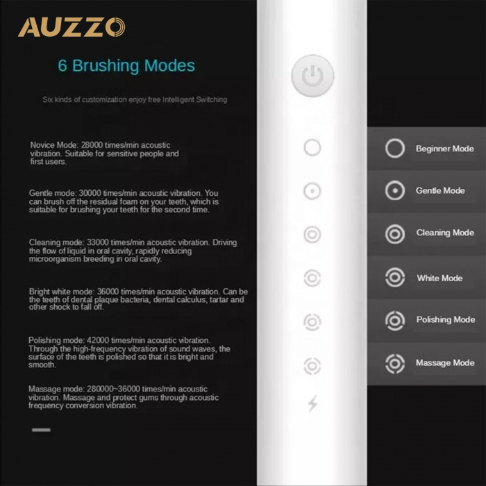 Periuță Electrică Sonică Premium – Igiena Dentară Profesionistă Acasă [5]