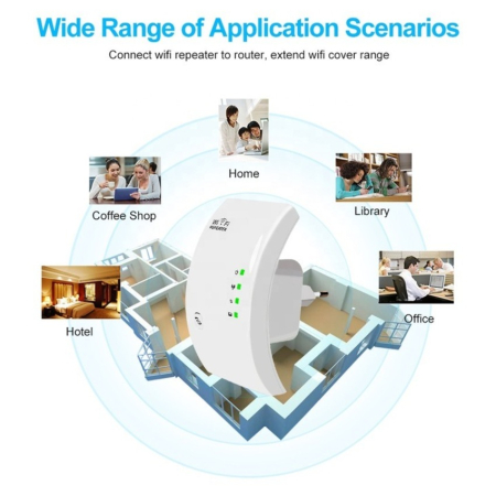 Amplificator WiFi 300 Mbps – Elimină Zonele Moarte și Asigură Acoperire Uniformă în Spații Mari [2]