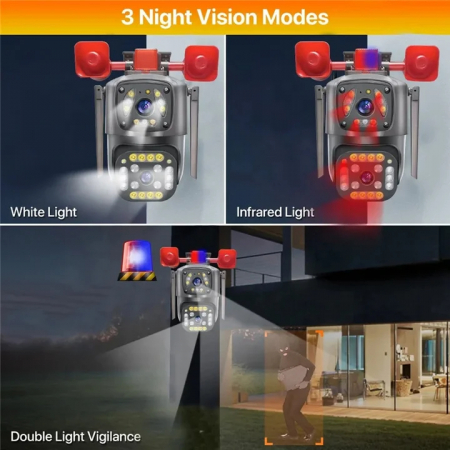 CAMERA DUALĂ WIFI 360° - Supraveghere Avansată cu 2 Lentile Simultane [3]