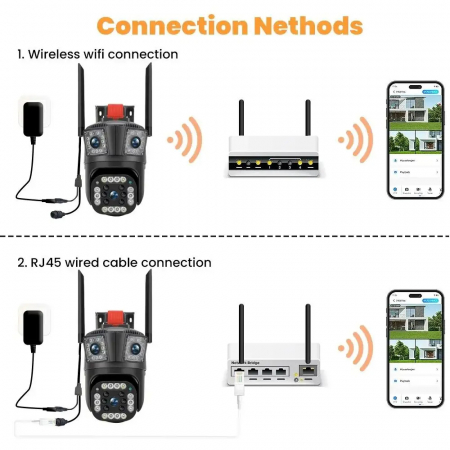 CAMERĂ SUPRAVEGHERE 3-LENTILE CU PERFORMANȚĂ PREMIUM [5]