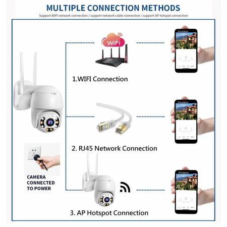 Camera Supraveghere WiFi 5MP cu Vedere Nocturnă & Detecție AI | Moonsky.ro [5]