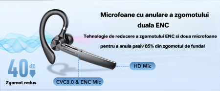 Cască Wireless Bluetooth 5.3 Hands-Free | 80H Autonomie | Reducere Zgomot ENC | Încărcare Rapidă | Ideală Gaming/Apeluri [6]