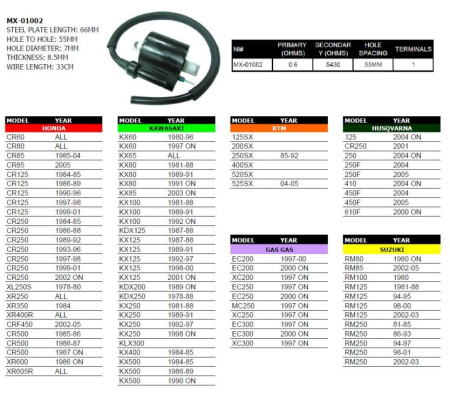 Sistem de aprindere - PSYCHIC - Bobinaaprindere HONDA/KAWASAKI/SUZUKI/YAMAHA/KTM/HUSQVARNA