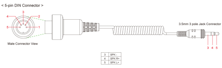 Accesorii moto și ATV - SENA cablu de conectare pentru emițătorul SM10 la sistemul audio Yamaha, Suzuki, Kawasaki și Harley-Davidson - retras din ofertă