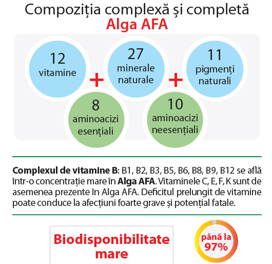 ALERGY STEM ALGA AFA, Herbagetica [4]