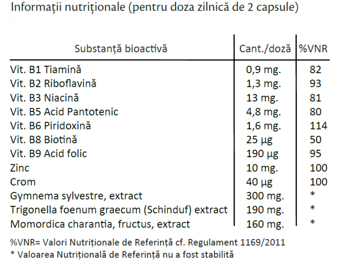 DIABROT FORTE NORMOGLICEMIC, 30  capsule, Rotta Natura [2]