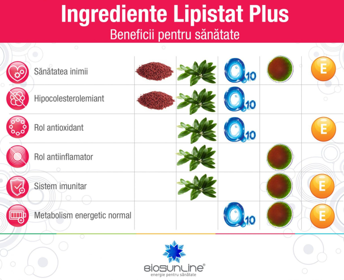 LIPISTAT PLUS cu DROJDIE de OREZ ROSU, 30 comprimate, BioSunLine Helcor  la Nana Plafar [2]