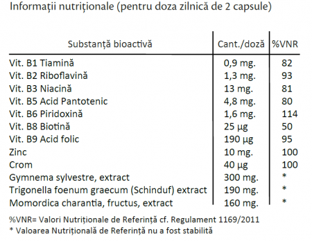DIABROT FORTE NORMOGLICEMIC, 30  capsule, Rotta Natura [1]