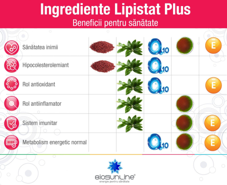 LIPISTAT PLUS cu DROJDIE de OREZ ROSU, 30 comprimate, BioSunLine Helcor  la Nana Plafar [1]