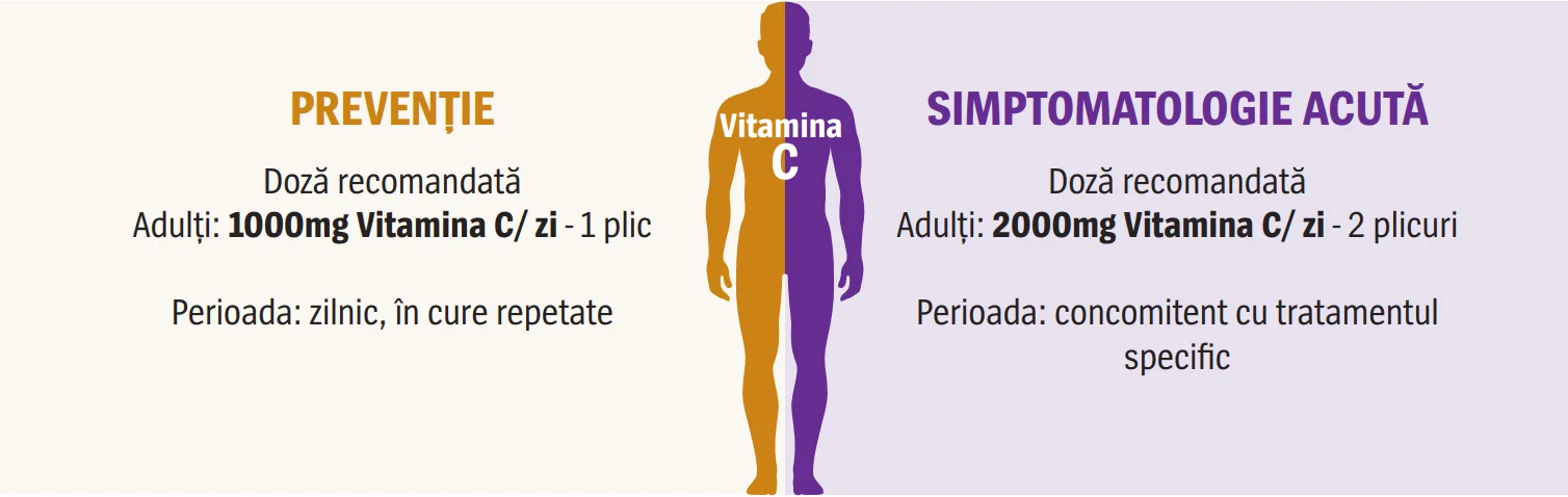VITAMINA C 1000mg Alevia la Nana Plafar [3]
