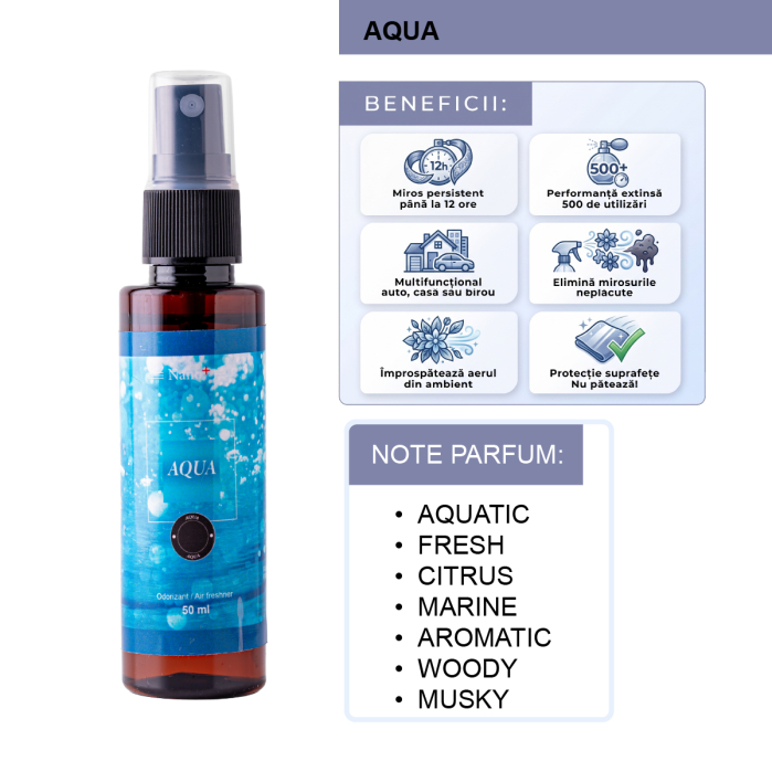 Odorizant Auto Luxuriant, Purificator Nano+, Parfum Spray, Aqua, 50ml [2]