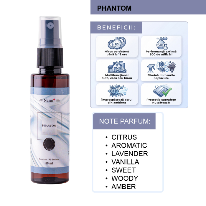 Odorizant Auto Luxuriant, Purificator Nano+, Parfum Spray, Phantom, 50ml [2]