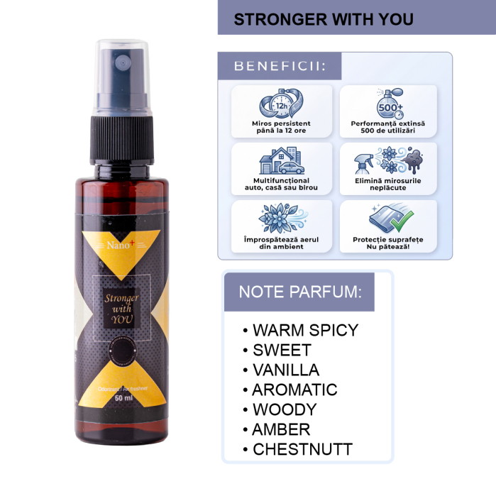 Odorizant Auto Luxuriant, Purificator Nano+, Parfum Spray, Stronger With You, 50ml [2]