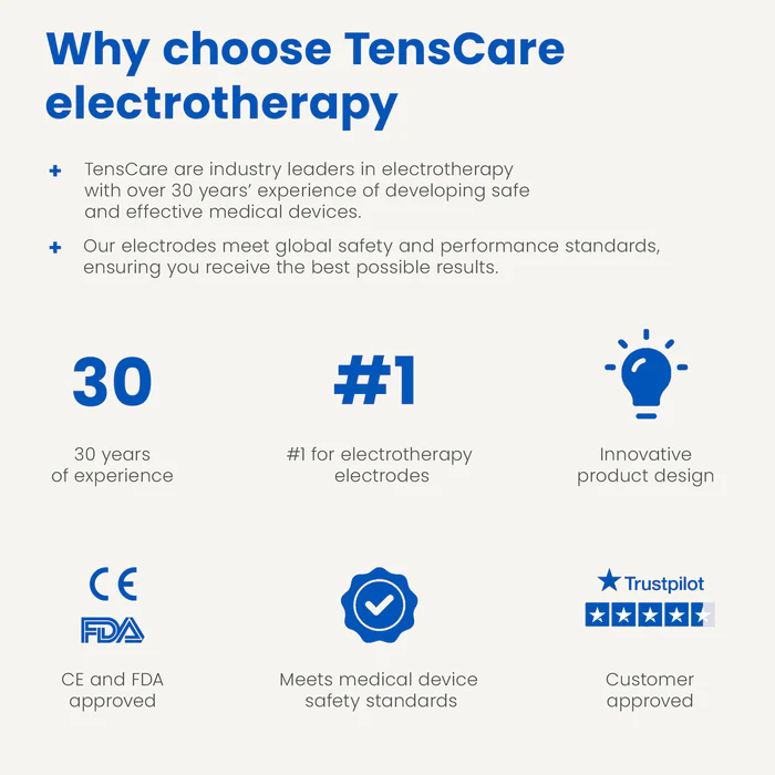 Electrozi reutilizabili infuzați cu mentol și lidocaină [4]
