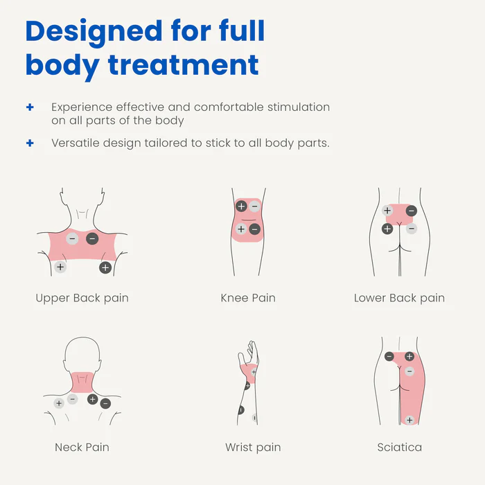 Electrozi reutilizabili infuzați cu mentol și lidocaină [4]