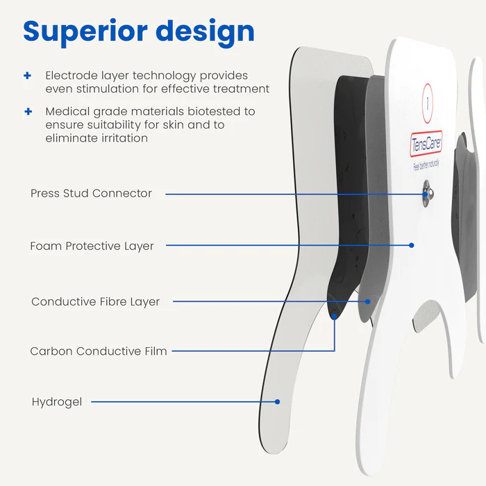 Electrozi TENS și EMS specifici pentru ameliorarea durerilor de genunchi [1]