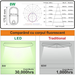 Aplica LED cu senzor de miscare 120°, ovala 175.6x90.2x54.6mm, 8W=60W, 650Lm, IP66 [2]