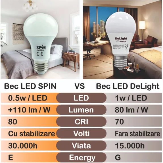 BEC LED E27 5W 6400K A60 15.000H [2]