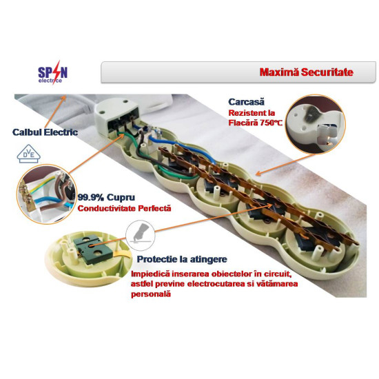 PRELUNGITOR CU INTRERUPATOR SI PROTECTIE COPII  5m - 3 prize [3]