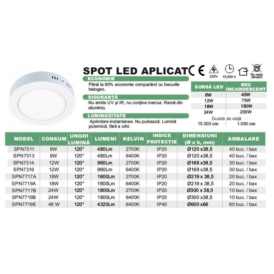 Spot Led aplicat rotund Ø169, 12W=75W, 6400K, lumina rece [3]